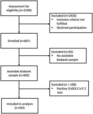 Adiponectin as a predictor of mortality and readmission in patients with community-acquired pneumonia: a prospective cohort study